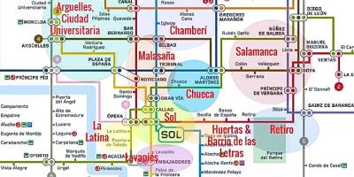 Kart La-latina, Madrid