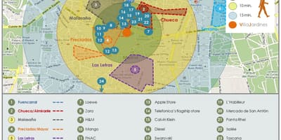 Kart Madrid mağazalar