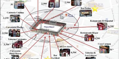 Kart Madridin ticarət küçə